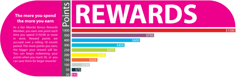 rewards-768x254