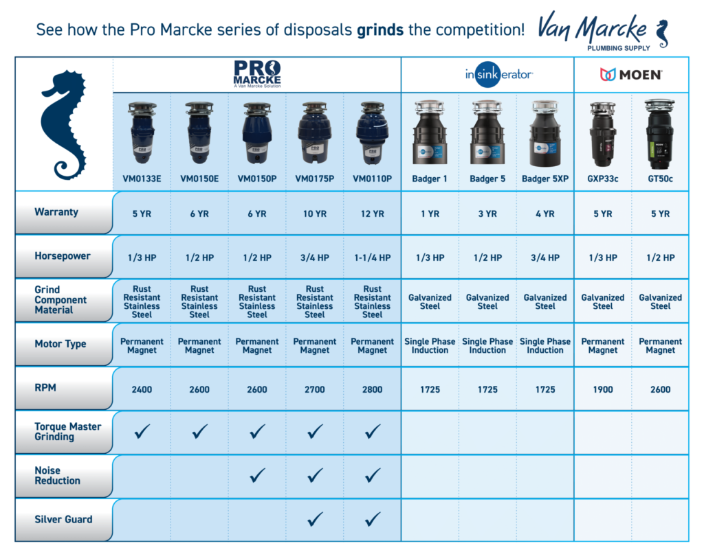 Pro Marcke Disposal Matrix-1