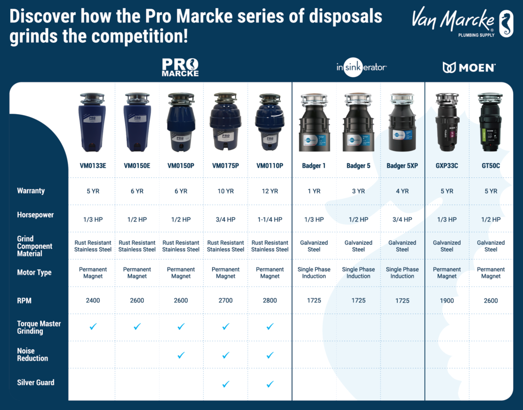 Pro Marcke Matrix (web version)