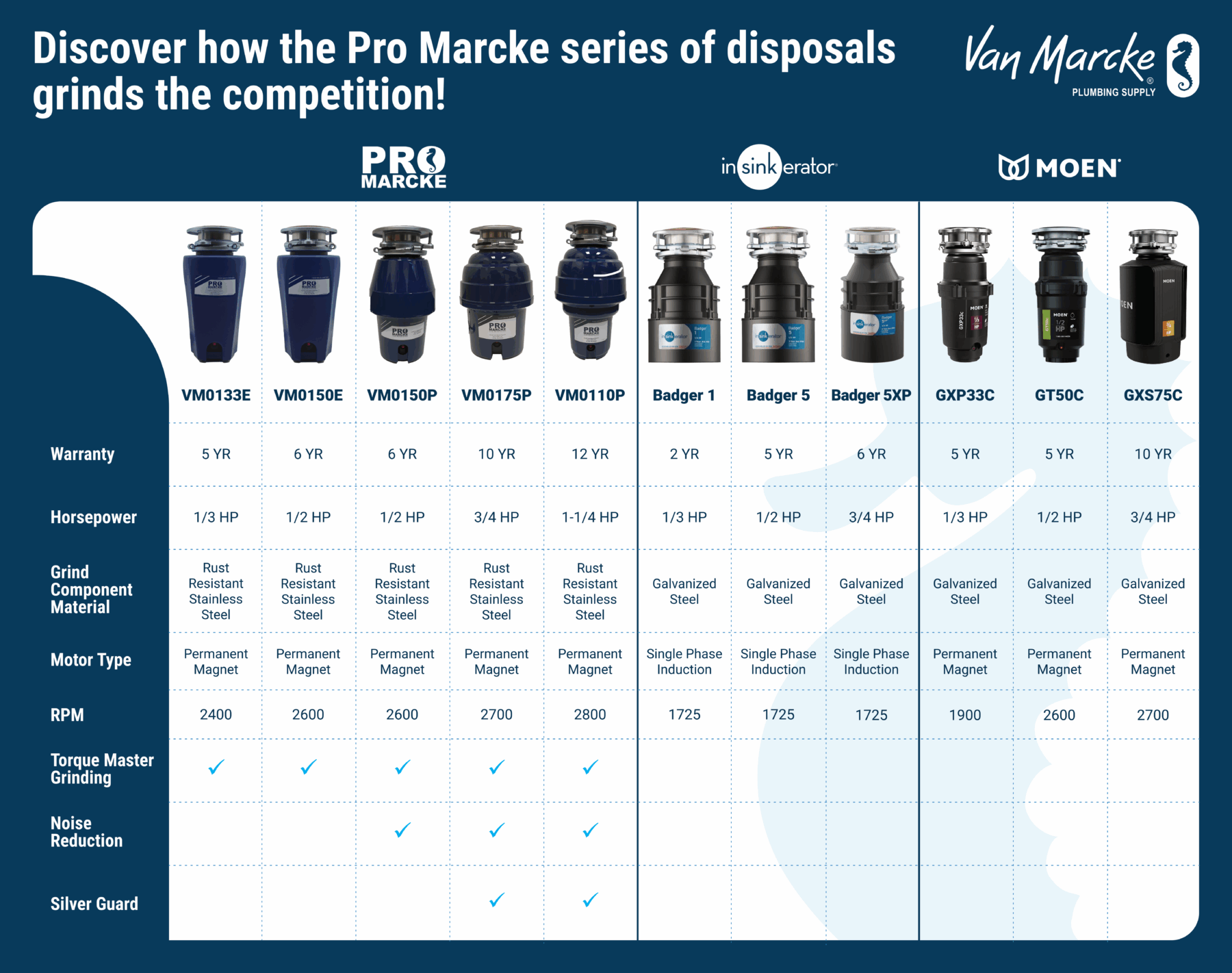(OUTLINED) 2026 Pro Marcke Matrix (1)